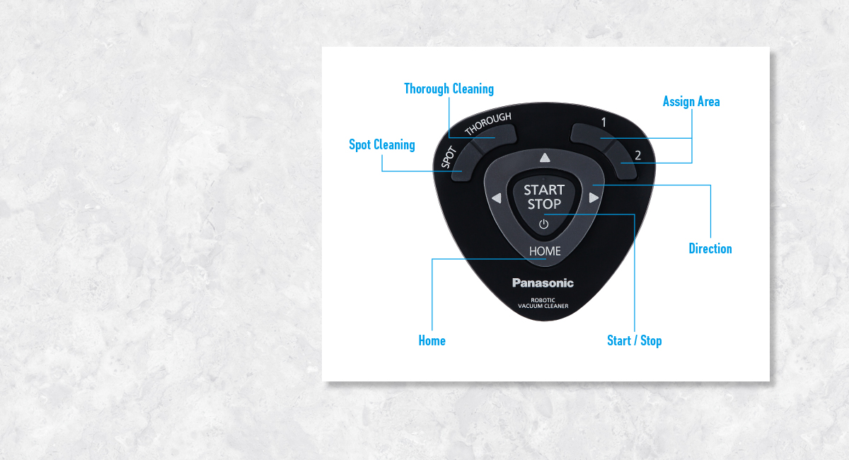 RULO Mini?
It’s the Controller