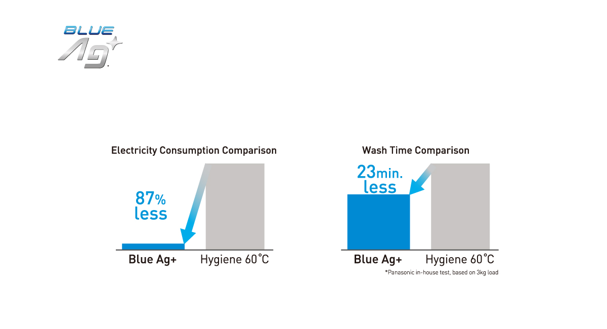 Save Energy & Save Time