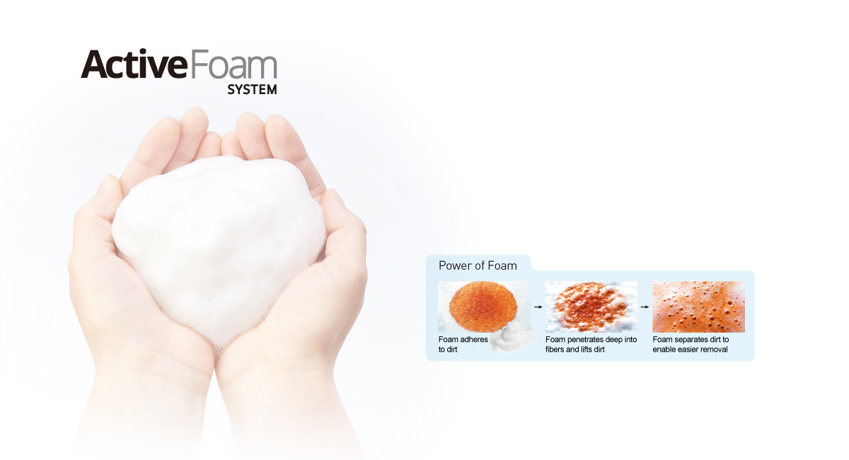 Benefits of ActiveFoam System