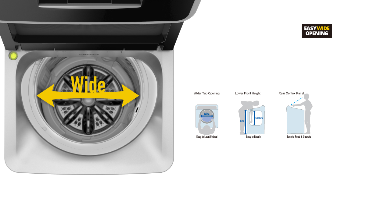 Panasonic NAF80A5 Fully Automatic Washing Machine Home Appliances