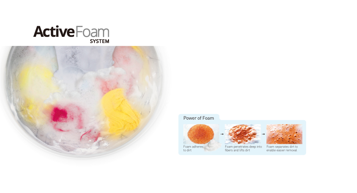 Benefits of ActiveFoam System