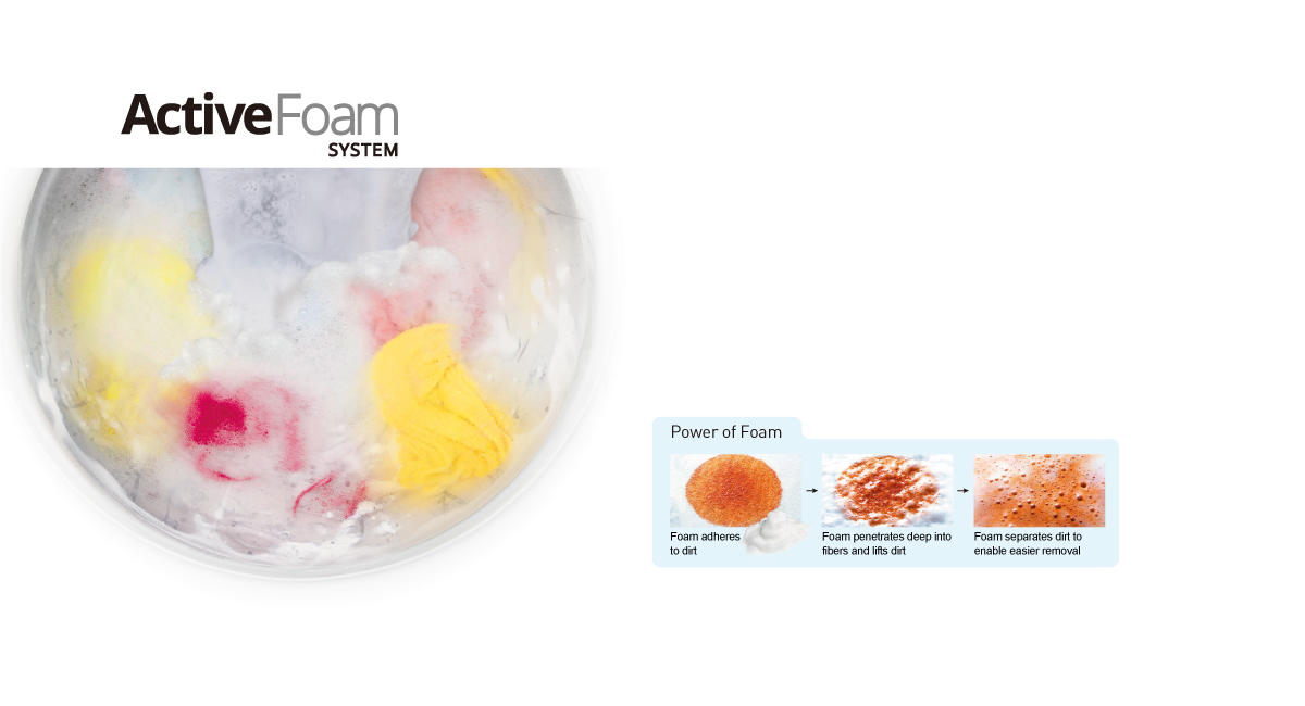 
Benefits of ActiveFoam System