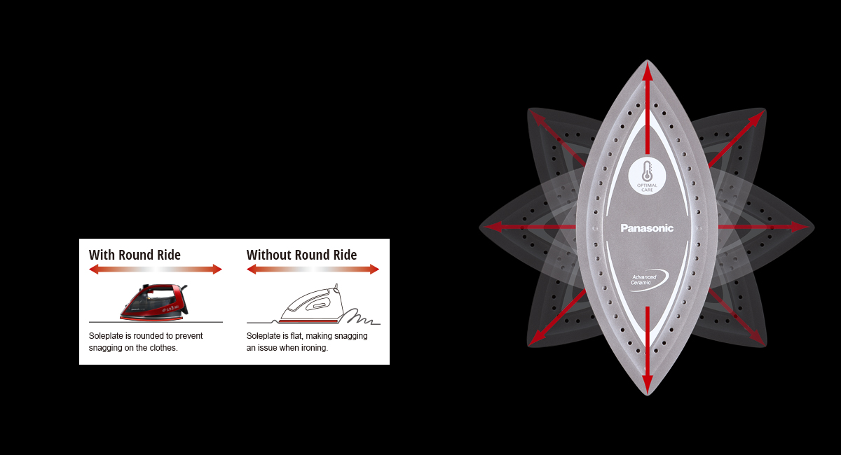 360°Quick & Round Ride