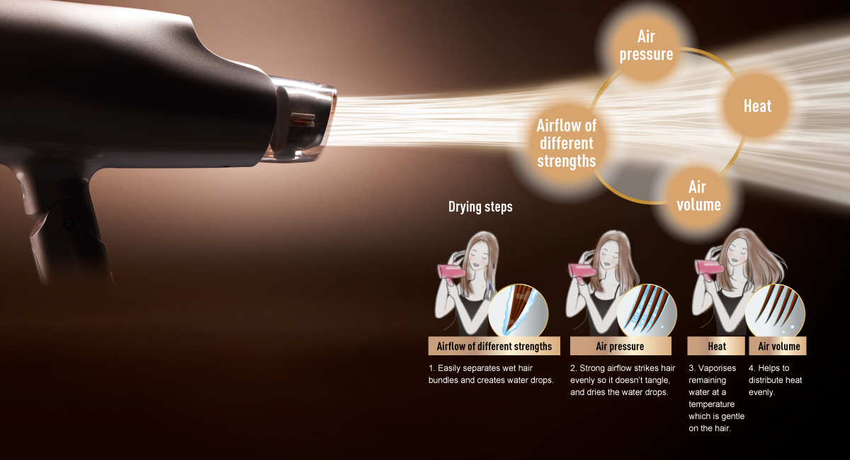 Balanced airflow to dry fast and
beautifully