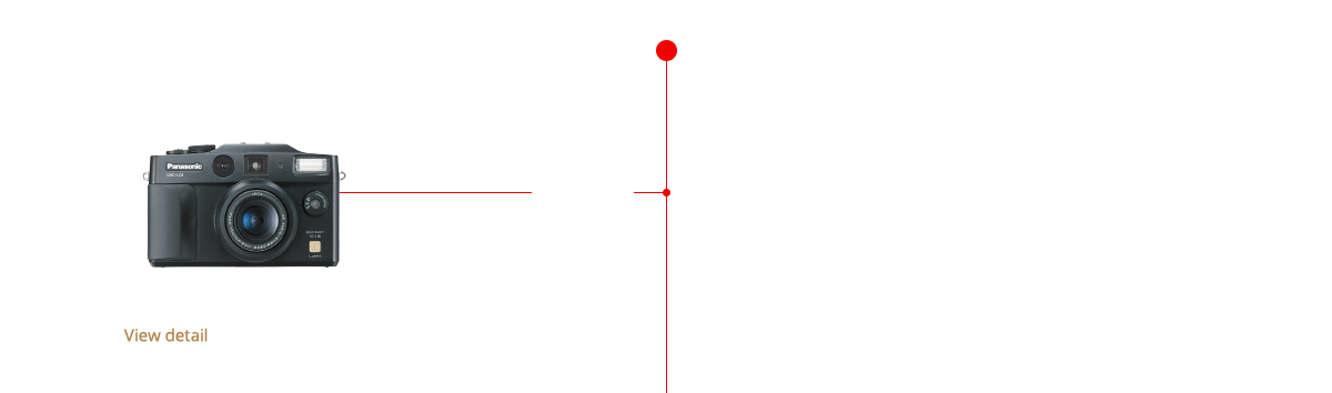 20 Years of LUMIX Innovation History