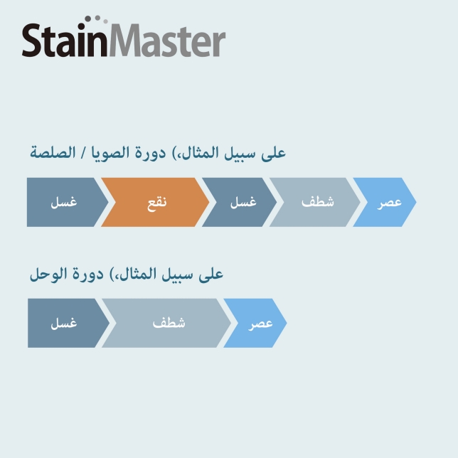 Have You Had These Experiences?