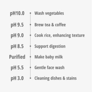 Multiple pH Levels for Different Uses