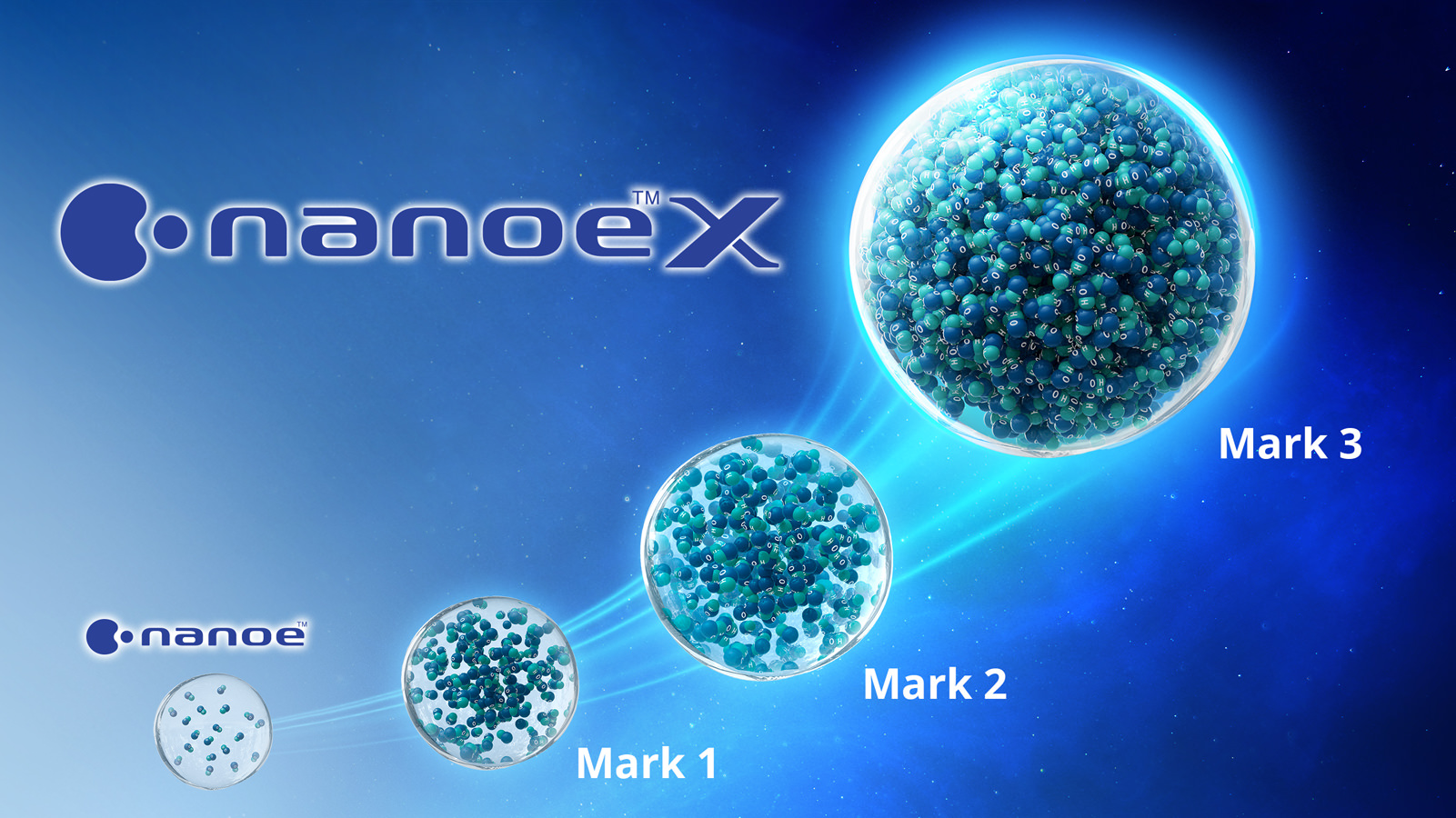 วิวัฒนาการของ nanoe™