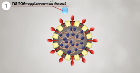 ภาพ nanoe™ ขณะสัมผัสกับพื้นผิวของไวรัส