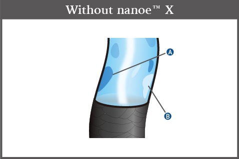 An image showing that without nanoe™ X, the hair's moisture balance starts to fail, leading to frizzy hair. As hair has difficulty reflecting light, gloss is reduced and texture becomes grainy
