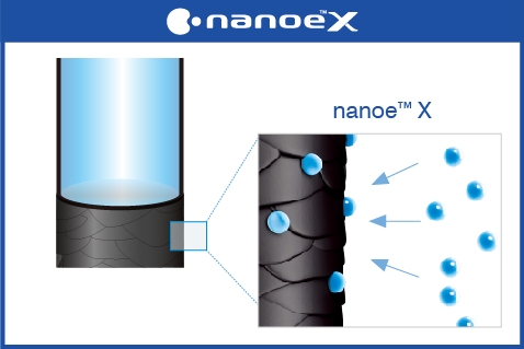 An image showing that with nanoe™ X, hair can achieve a good moisture balance, allowing for shinier hair that reflects light nicely and fingers to run through it smoothly