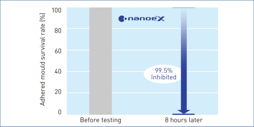 A graph showing that nanoe™ X is highly effective against the adhered mould Aspergillus