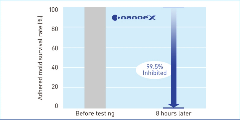A graph showing that nanoe™ X is highly effective against the adhered mould Aspergillus