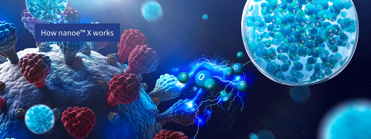 Gambar menampilkan bagaimana nanoe™ X efektif terhadap virus