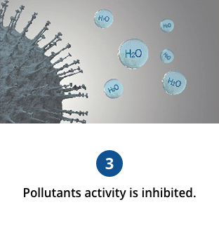 Gambar menampilkan polutan dihambat akibat dari kehilangan atom hidrogennya