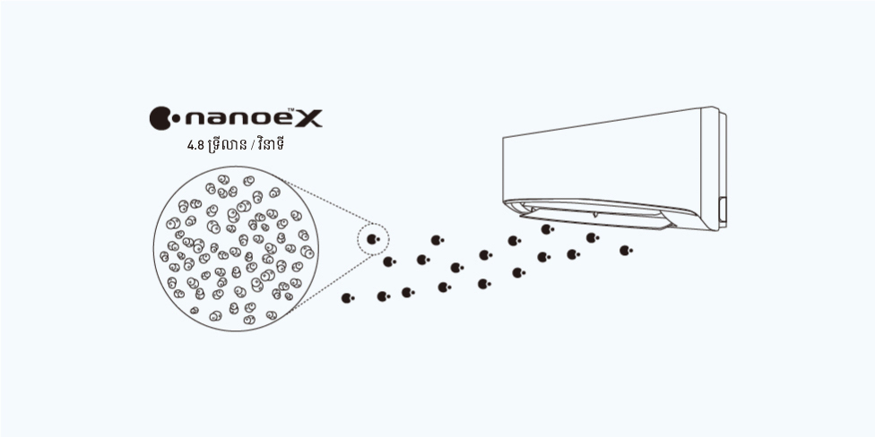 9. តាមការប្រៀបធៀប ចំនួនរ៉ាឌីកាល់អ៊ីដ្រុកស៊ីតដែលបានផលិតដោយ nanoeTM X នៅក្នុងប្រតិបត្តិការជាបន្តបន្ទាប់គឺប្រហែល 415 ទ្រីលានក្នុងរយៈពេល 24 ម៉ោង។