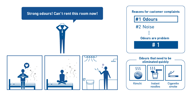 An illustration that expresses that the number one issue that guests have at hotels is odours caused by eating, drinking, and smoking by the previous guest in the room