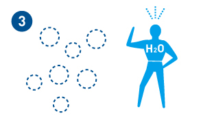 Hydroxylradikale reagieren mit Wasserstoff und inaktivieren so die schädliche Wirkung des Virus.
