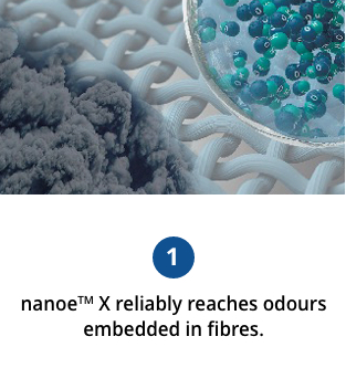 An image of nanoe™ X reaching the source of an odour embedded in a fabric