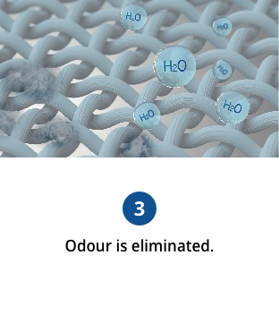 An image of the fabric deodorised as a result of the odour-causing substance losing its hydrogen