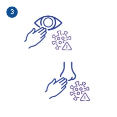 Ilustrasi menampilkan tangan yang bervirus menyentuh tombol pintu atau sakelar lampu, maka virus dapat melekat pada objek tersebut dan saat orang lain menyentuhnya, kemudian menyentuh mata atau hidungnya, virus dapat masuk ke dalam tubuh orang tersebut.