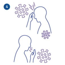 An illustration that shows that if a hand with a virus on it touches a doorknob or light switch, the virus may adhere to that object and that when another person touches that object and then touches his or her eyes or nose, the virus may enter that person’s body