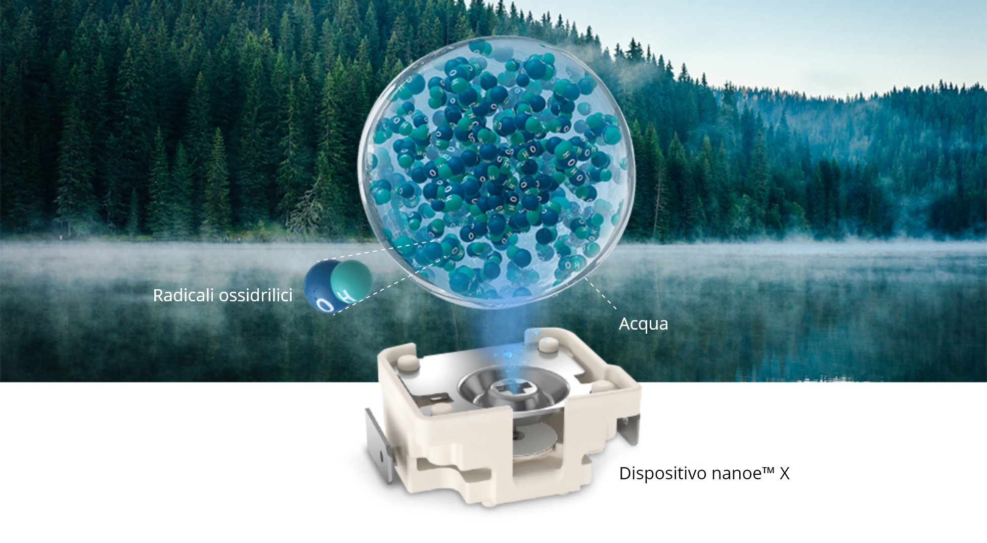 Immagine della diffusione di nanoe™ X dal dispositivo, sullo sfondo di un lago circondato da una foresta con la nebbia che sale dall'acqua.