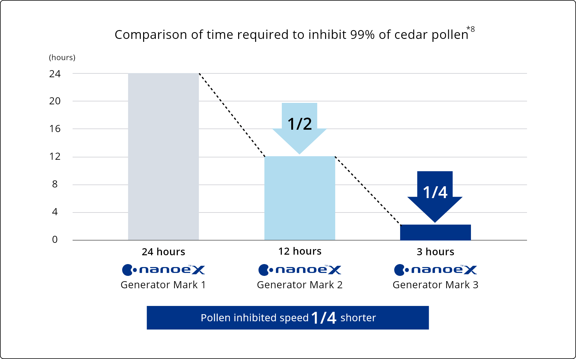 comparison: mark 1, mark 2, mark3 by panasonic