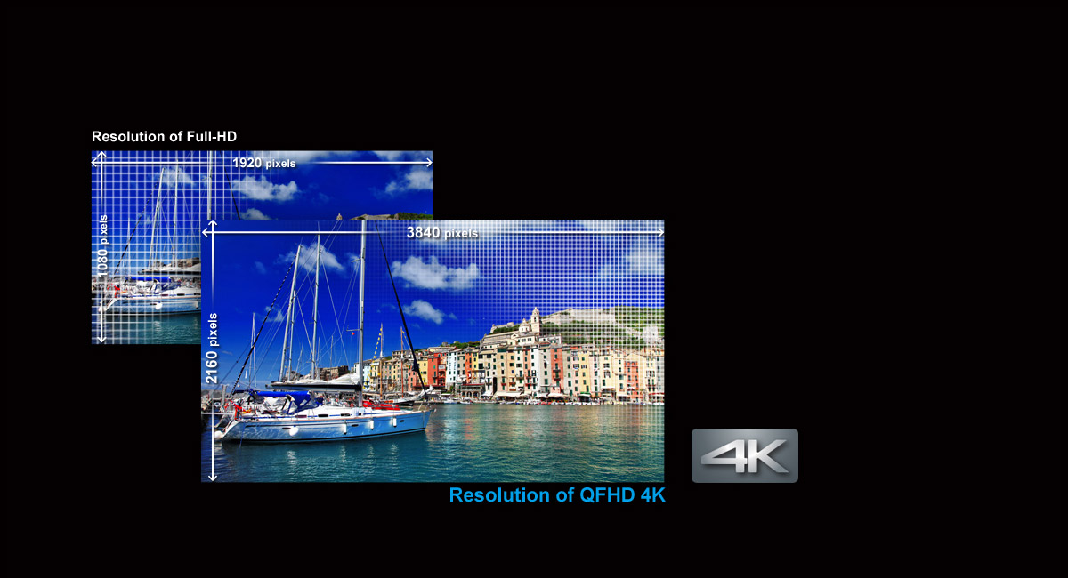 The World's First*
4K Video Recording