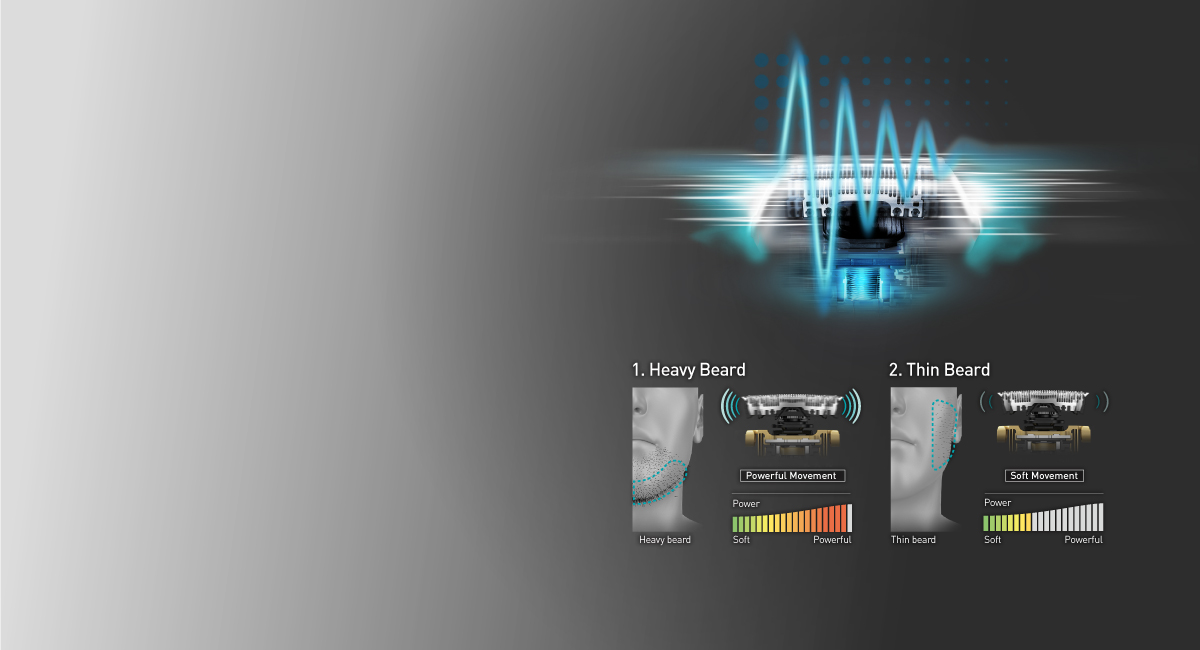 Sensorn känner av skäggväxten och anpassar kraften i rakningen