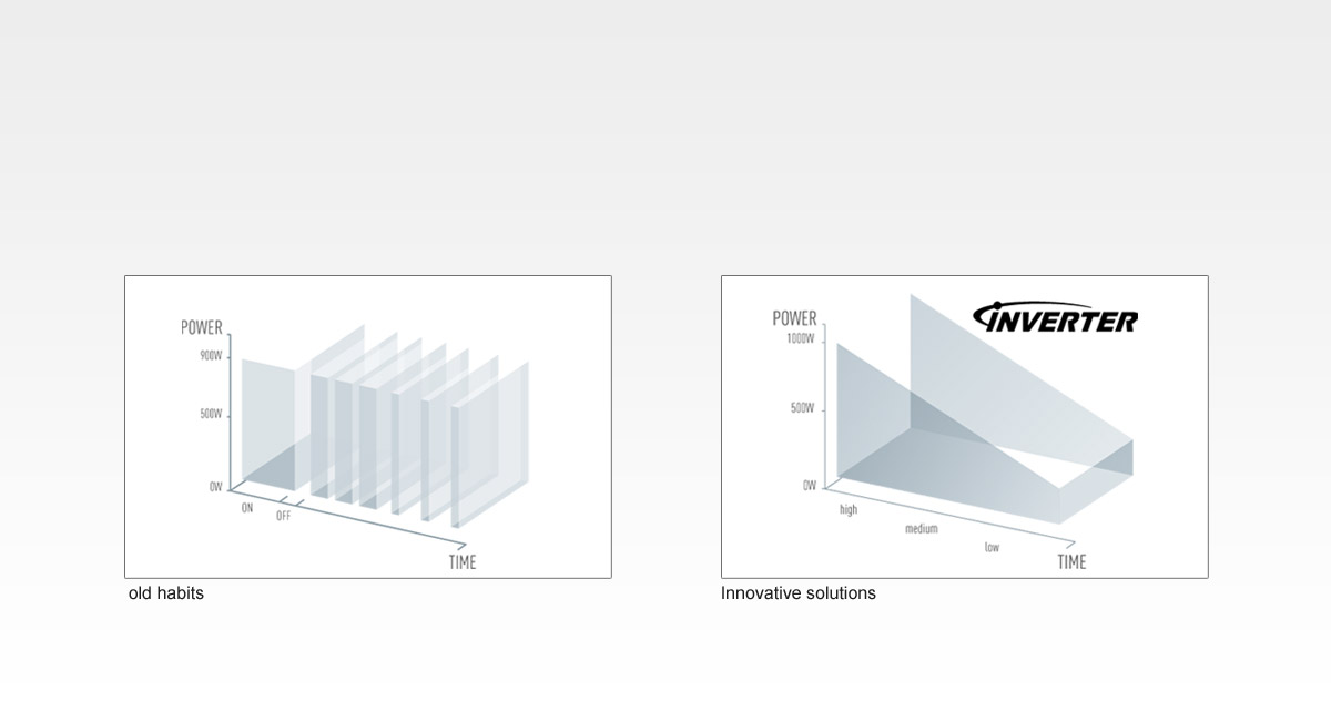 Evolution of Inverter Technology