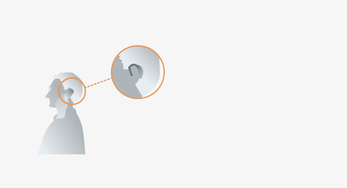 HAC (Hearing Aid Compatibility) Support
