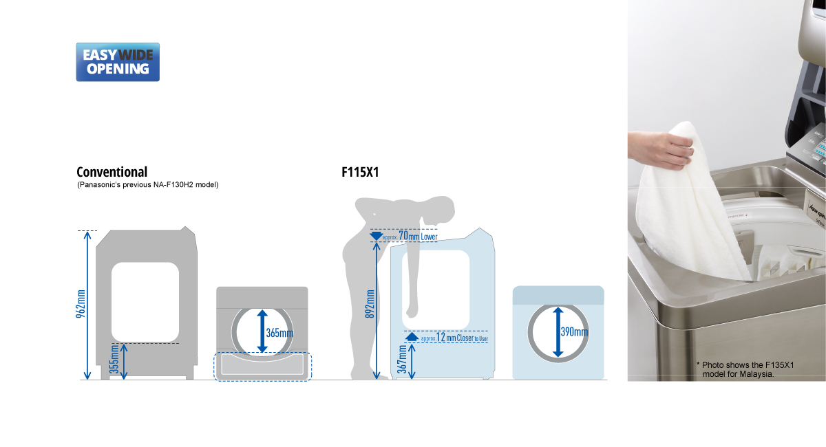 Easy to Load and Remove