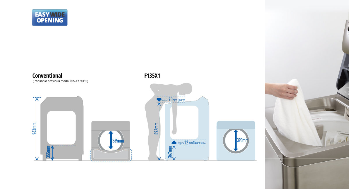 Easy to Load and Remove