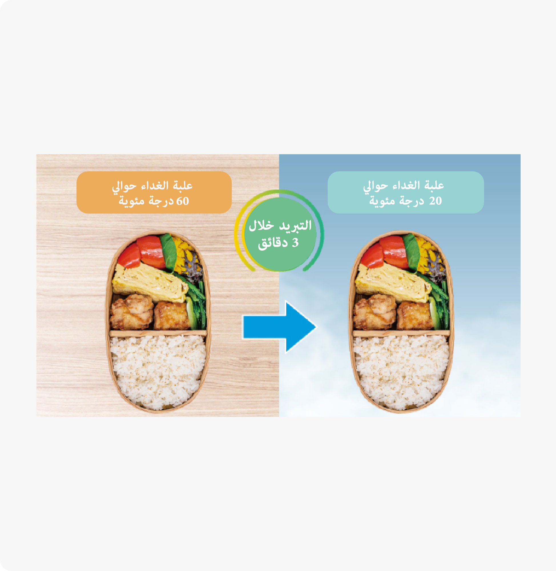 توفر الوقت وتقلل من نمو البكتيريا توفر الوقت وتقلل من نمو البكتيريا