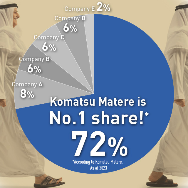 Established in 1943 72% Share of Japan Thoubs