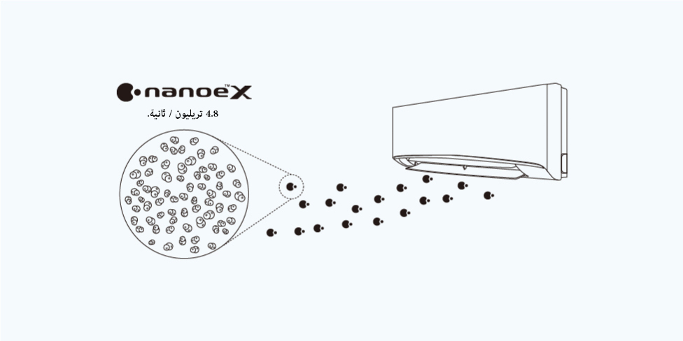 9. بالمقارنة ، يبلغ حجم جذور الهيدروكسيل الناتجة عن nanoe ™ X في التشغيل المستمر حوالي 415 تريليون لكل 24 ساعة.