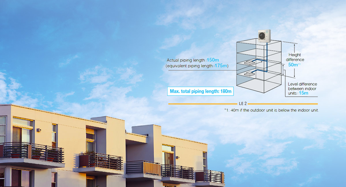 Market Leading System Design Flexibility