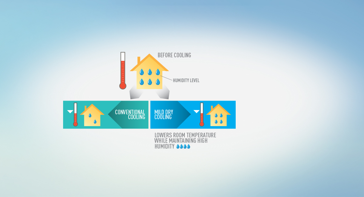 Mild Dry Cooling, No More Dry Air