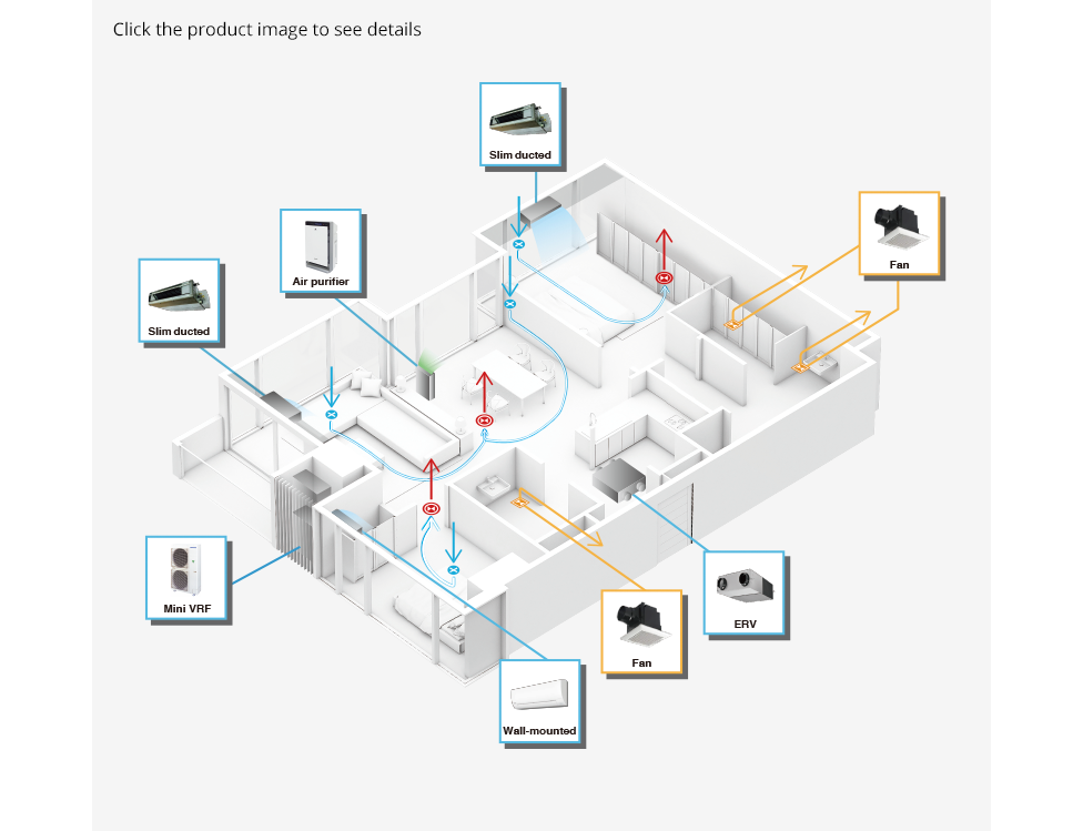 Image of a room map as an example showing living area, dining area, kitchen, washrooms, and bedrooms of a condominium as seen from above, showing possible locations of 9 different air quality management devices, 8 of them revealing product details when you click on them.