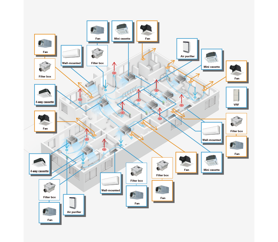 Image of a room map of a clinic as seen from above as an example showing examination room、procedure room, waiting room, office, pharmacy, entrance, changing room, doctor’s office, X-ray room, front desk, break room, consultation room, and showing the possible locations of 27 different air quality management devices, 21 of them clickable to reveal product details.