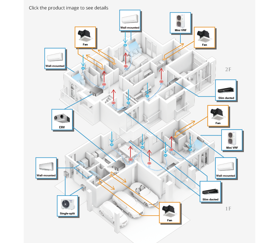Image of a room map as an example showing a premium home as seen from above, including guest bedroom, living area, dining area, kitchen, maid’s room, washroom, pantry master bedroom, other bedrooms, and family area, and showing the possible locations of 15 different air quality management devices, 14 of them revealing product details when you click on them. 