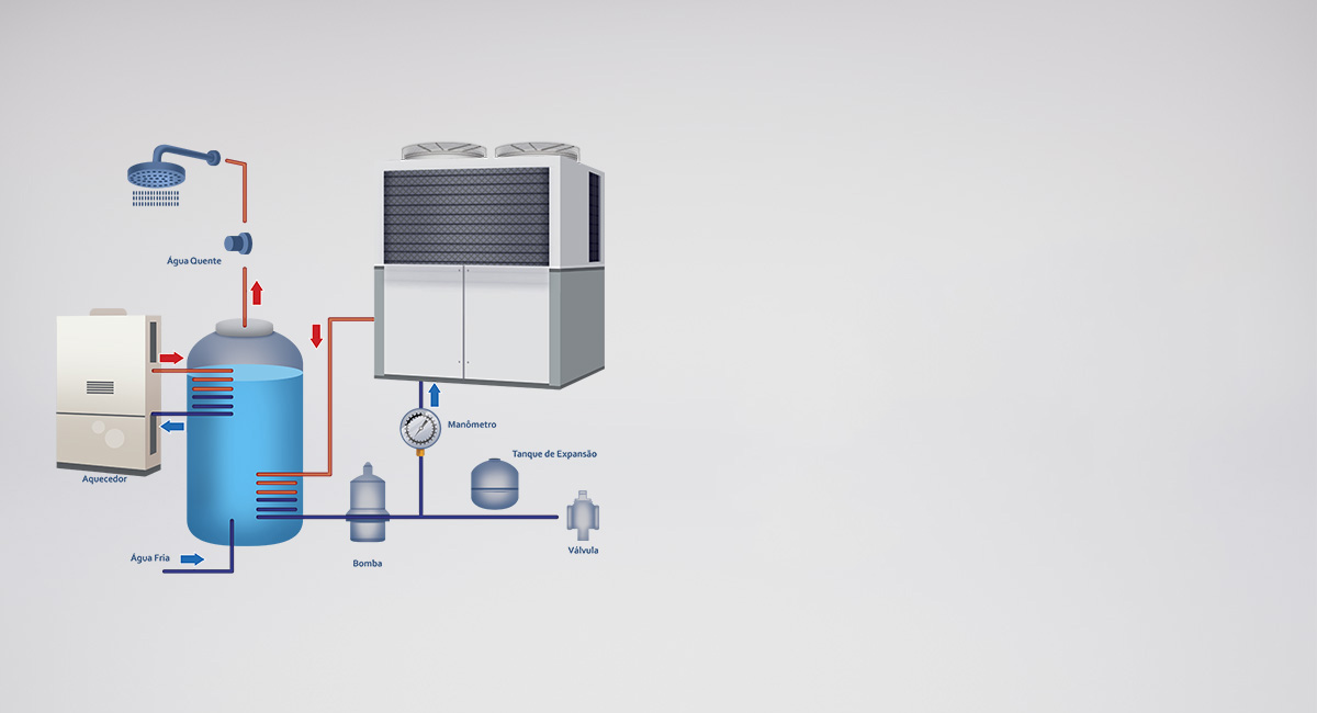 Reaproveitamento térmico do motor