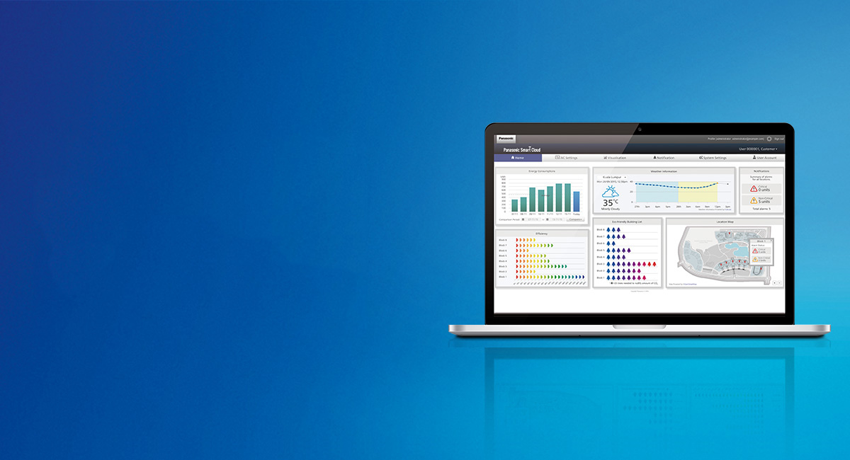 Controlador Centralizado