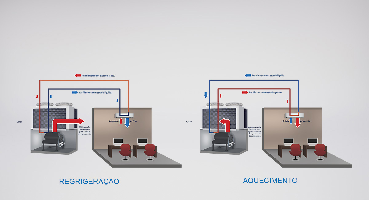 FUNCIONAMENTO ATRAVÉS DE GERADORES