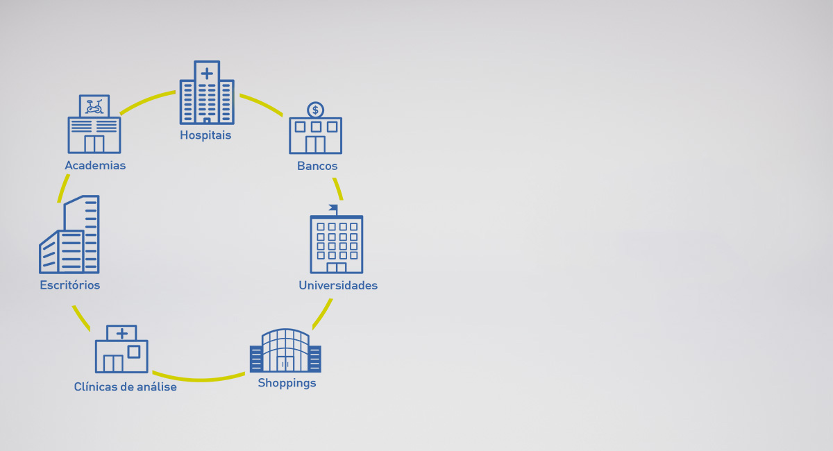 Principais segmentos para aplicação da solução de climatização