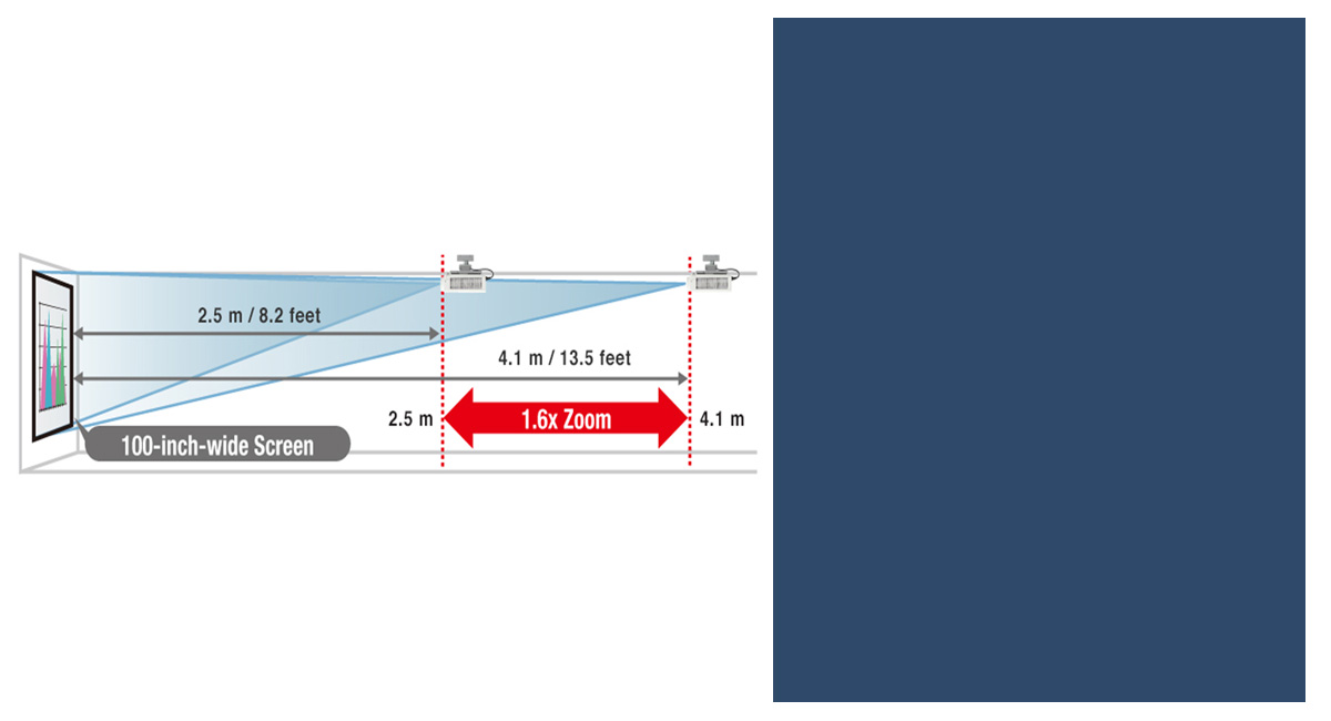 Lente de zoom flexível 1.6x