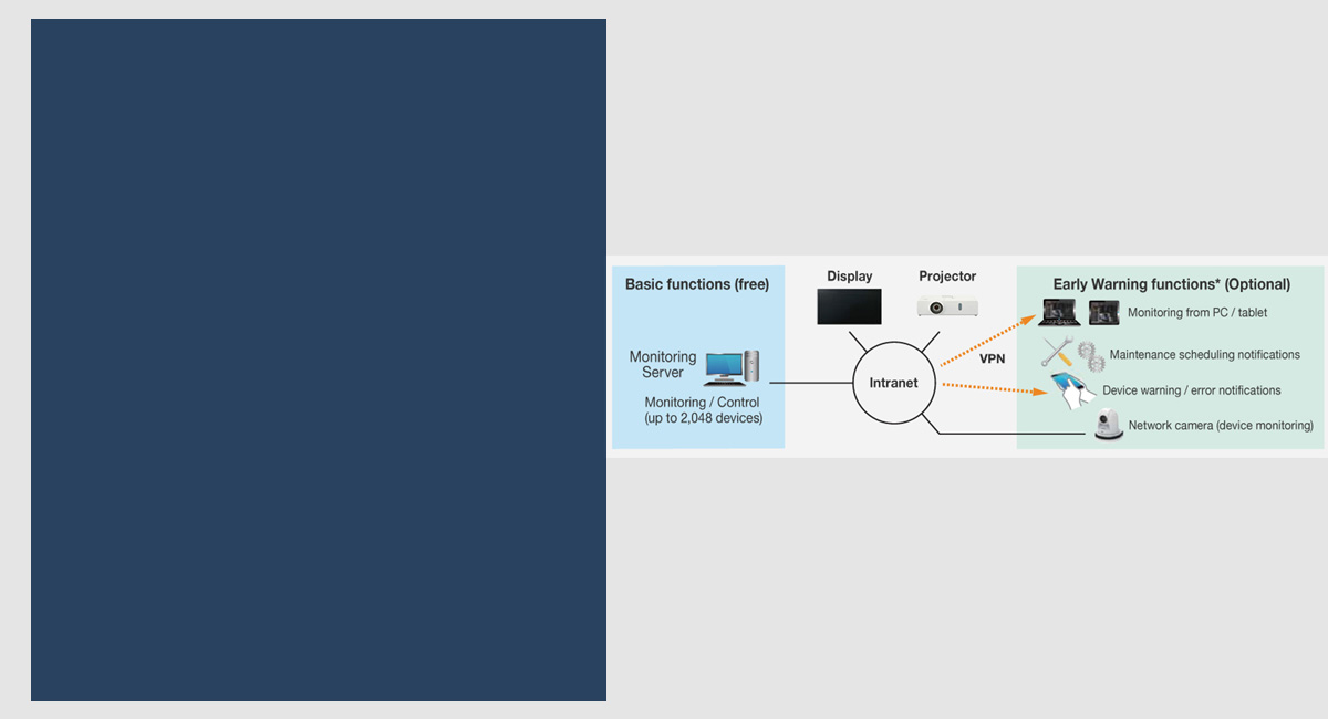 Novo software multi-monitoramento e controle