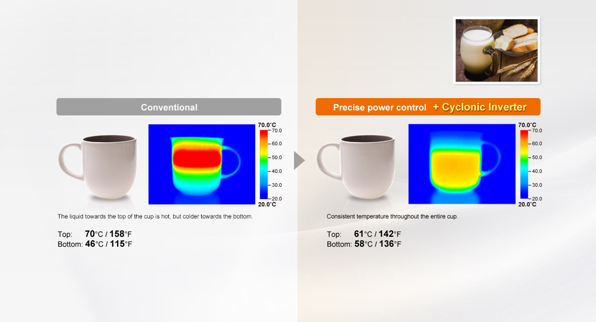NNSD965S Countertop Panasonic Canada