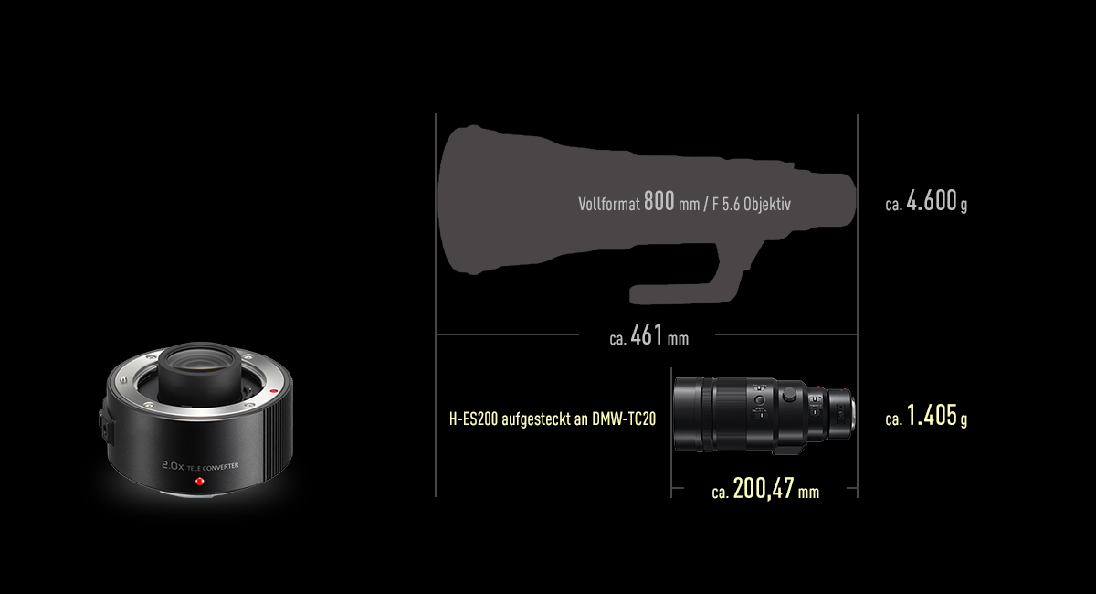 2,0x Telekonverter (separater Verkauf)
